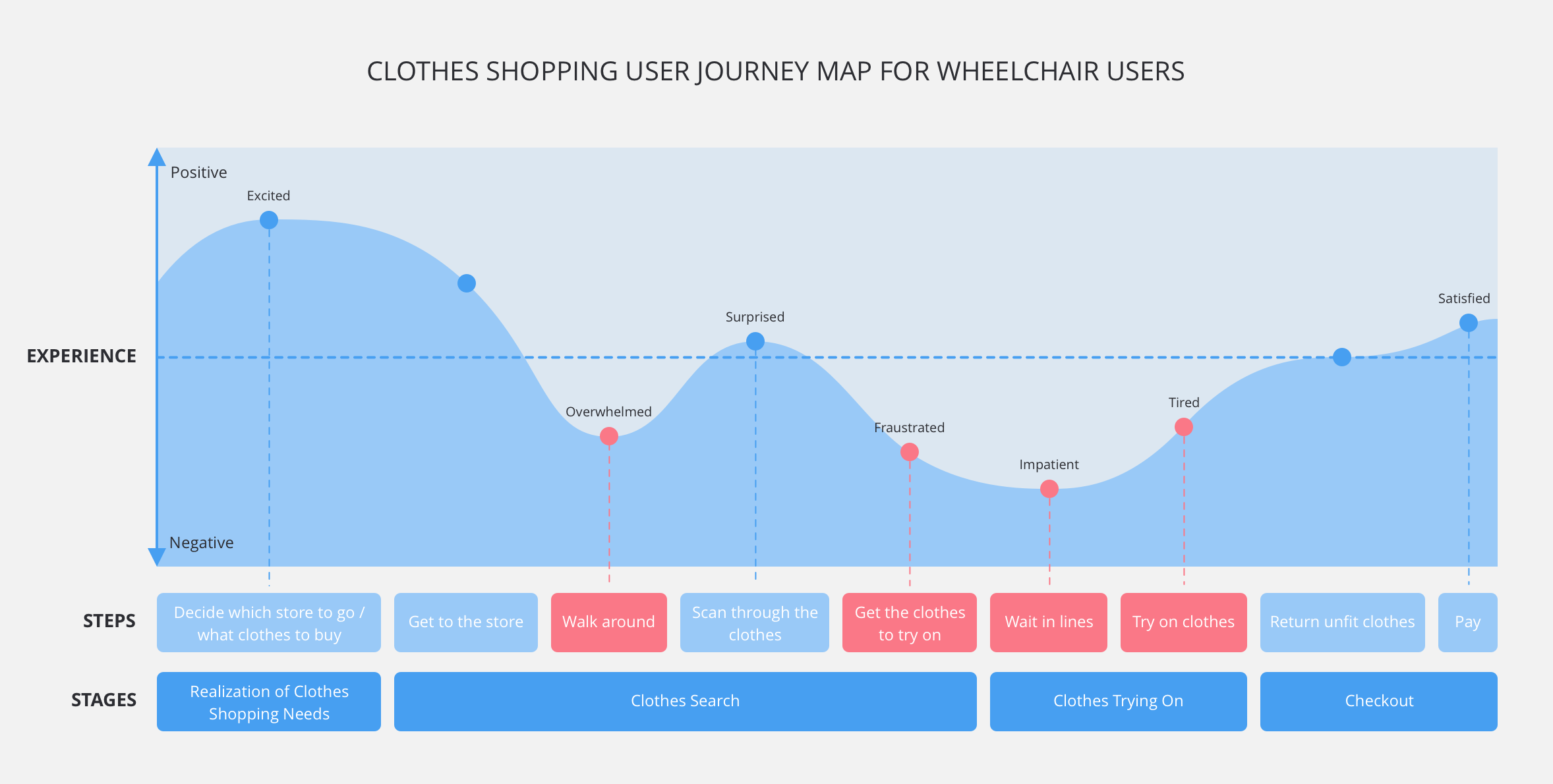 fittingeasy-journey-map.png