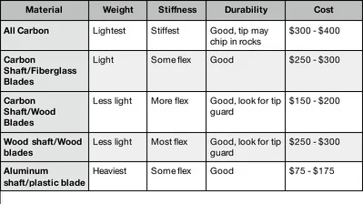 material chart.jpg