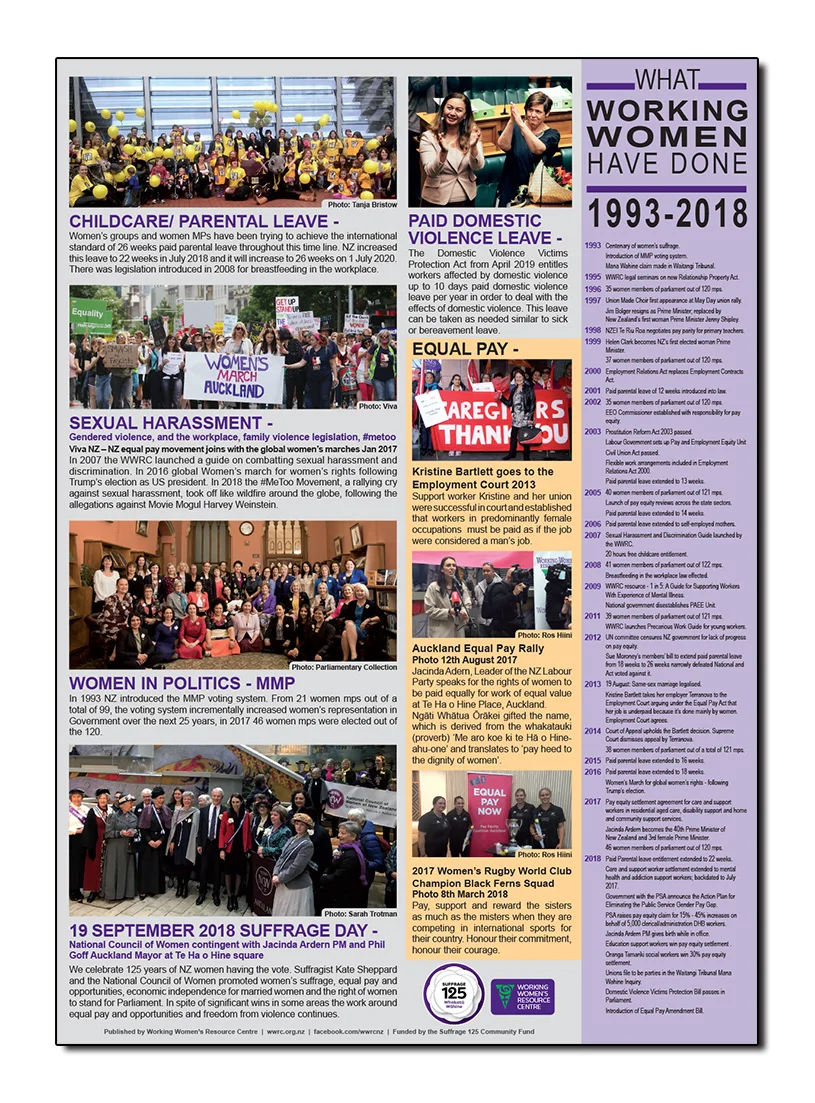 working women1993-2018_suffrage year.jpg