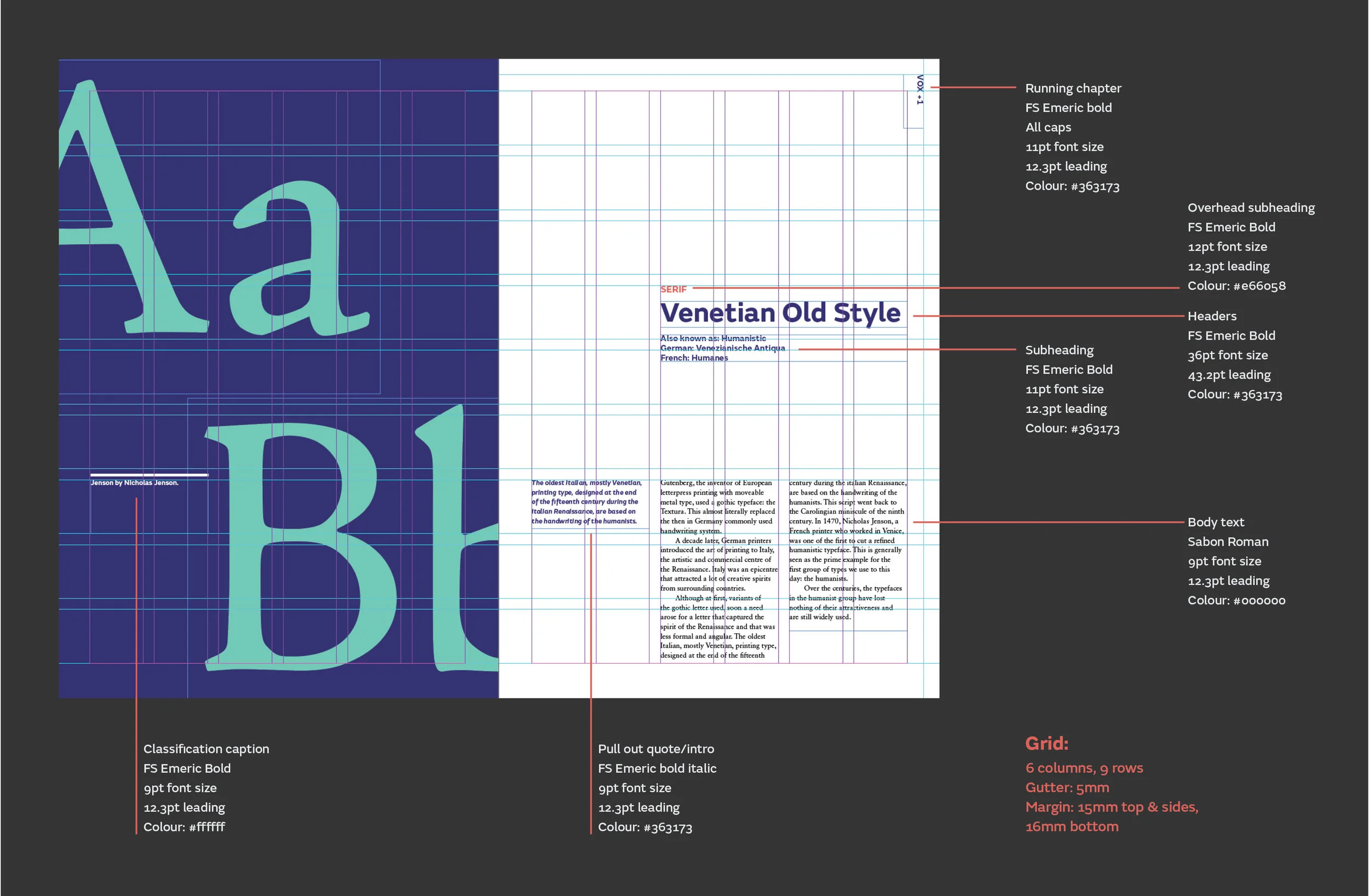 Final specification sheets showing the dominant type classification spread layout. These specifications were consistent across the entire piece.