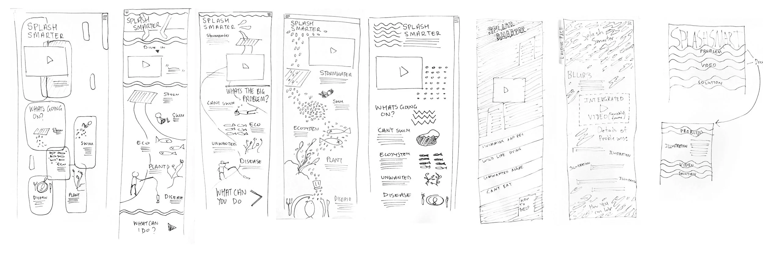 Early wire framing of website concepts.