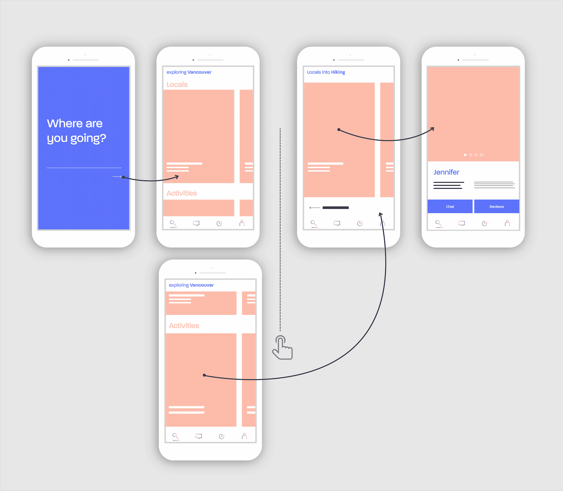 Low fidelity screens showing how one would interact with the explore feature.