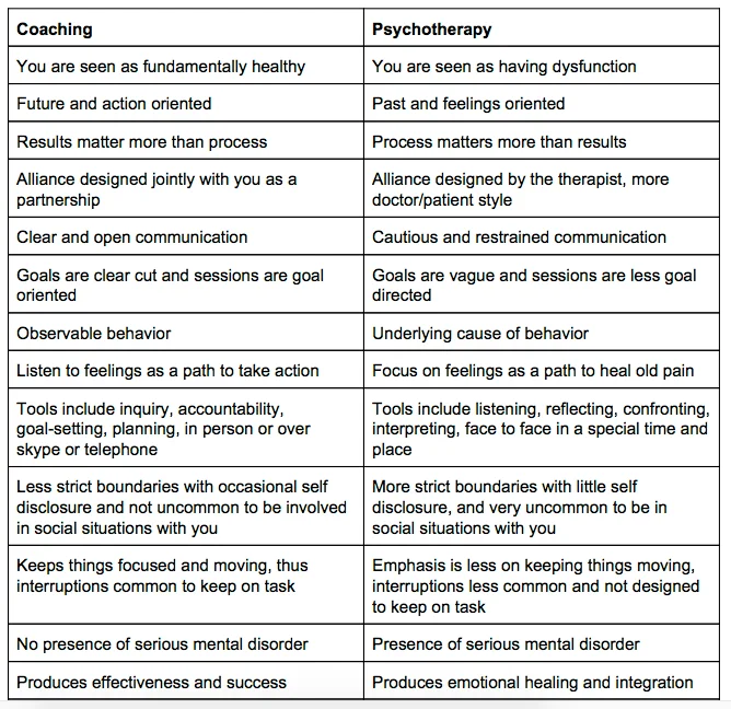 coach_chart.jpg