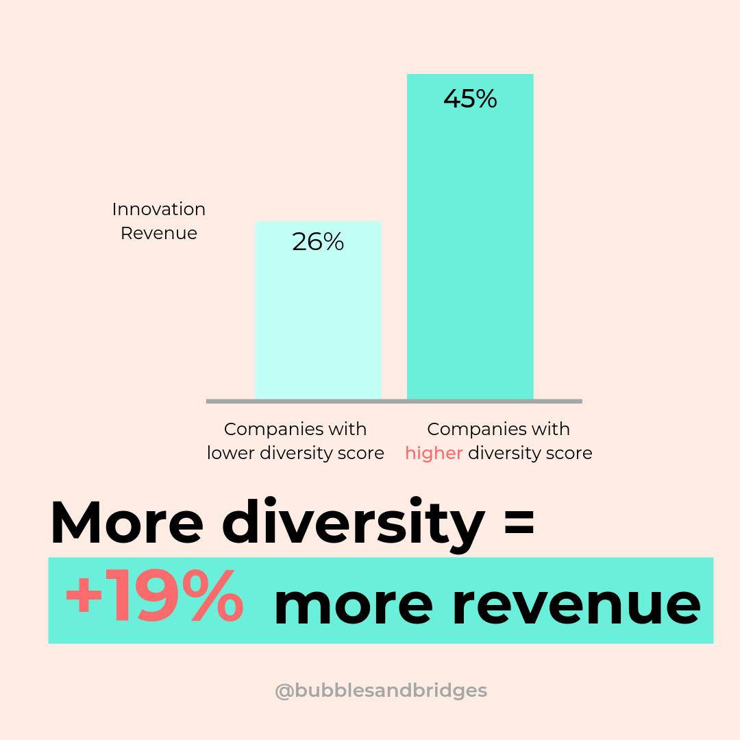 diversity = more revenue.png