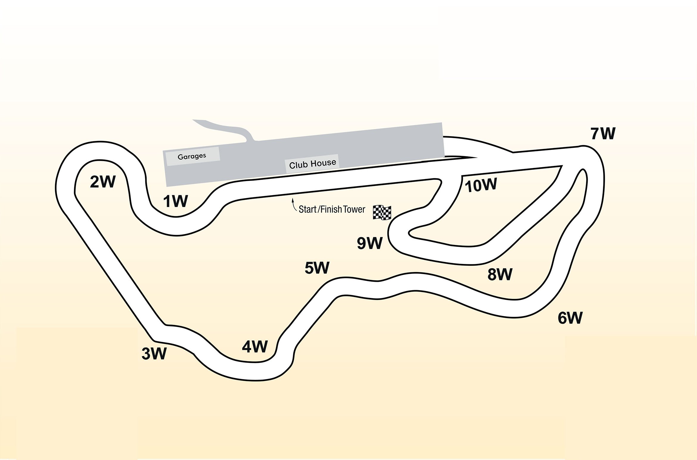 A Guide to Thunderhill West (Counter-Clockwise)