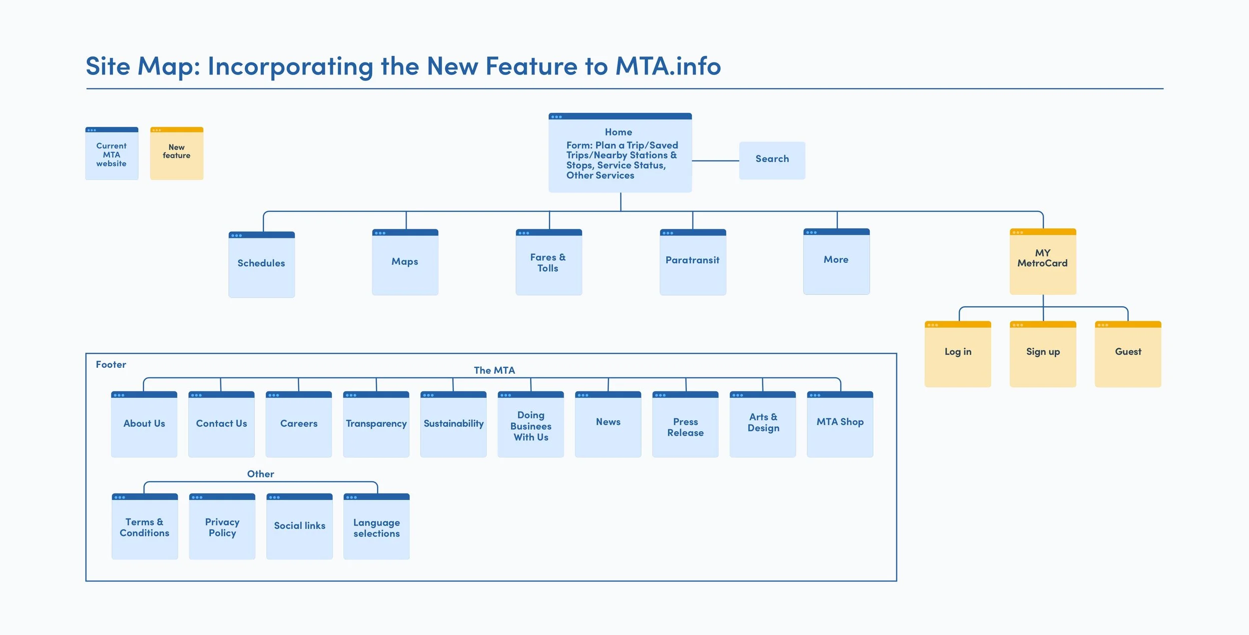 sitemap_mta_sitemap.jpg