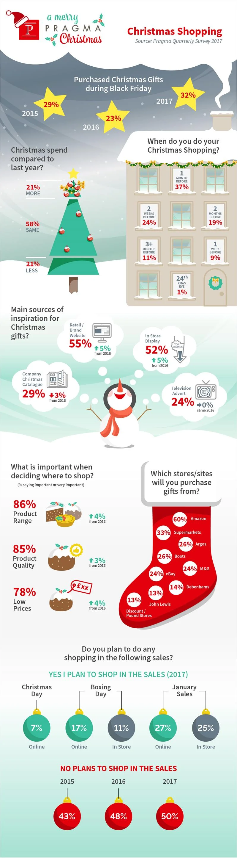 Pragma Christmas Shopping Infographic.jpg