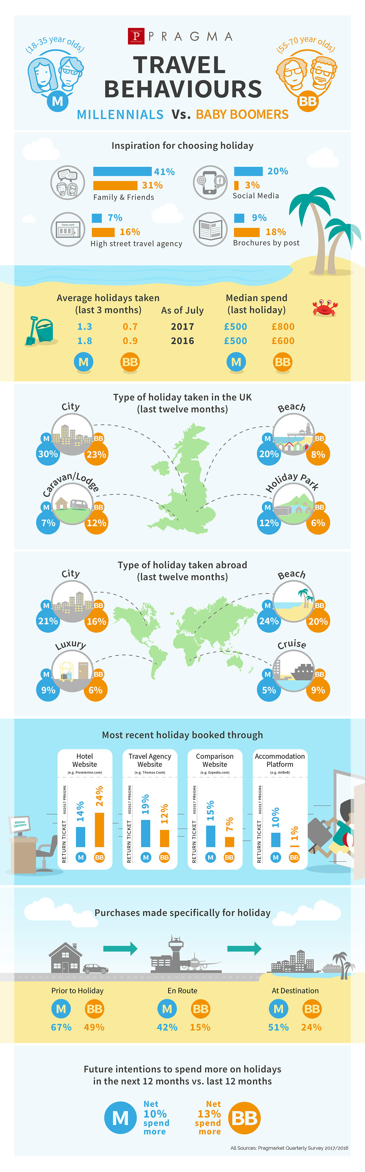 Pragma+Travel+Infographic.jpeg