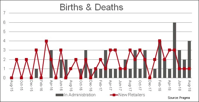 BirthsDeaths_Pragma Rebrand.jpg