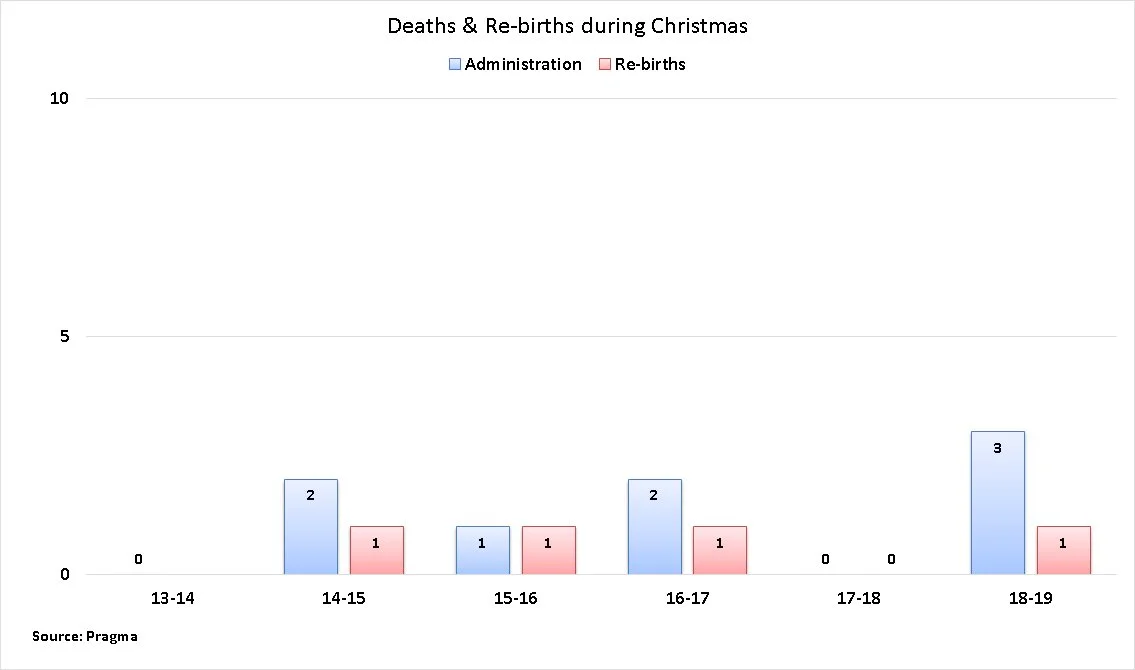 Christmas administrations.jpg