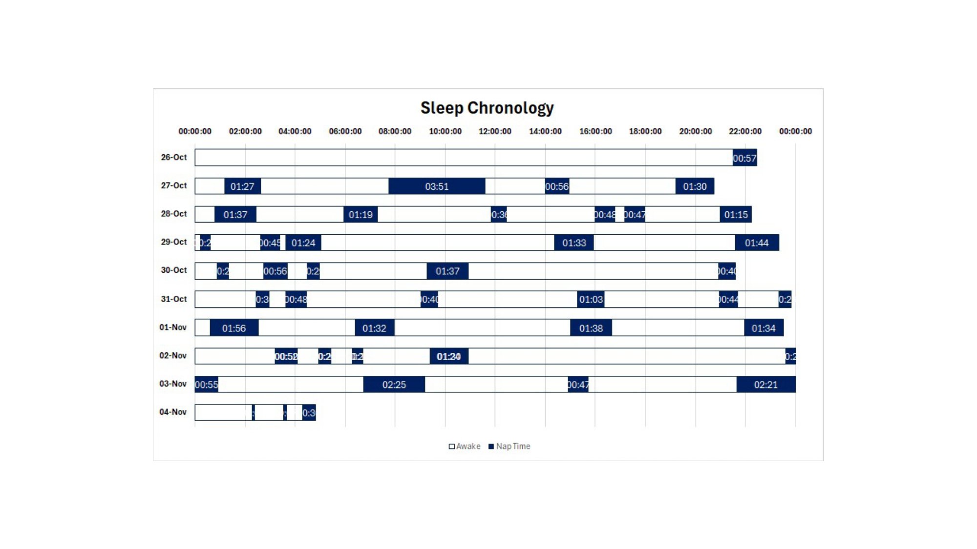 Exemple de Graph - Sommeil