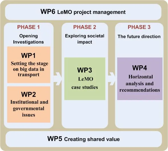 lemo methodology.jpg