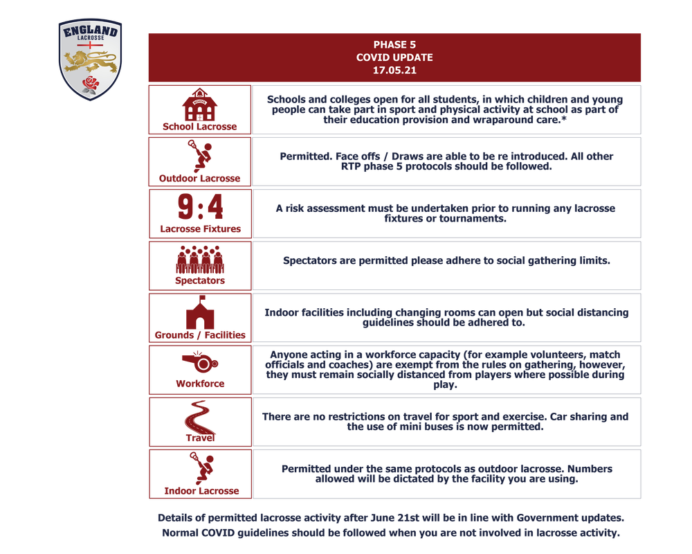 Coronavirus Information England Lacrosse