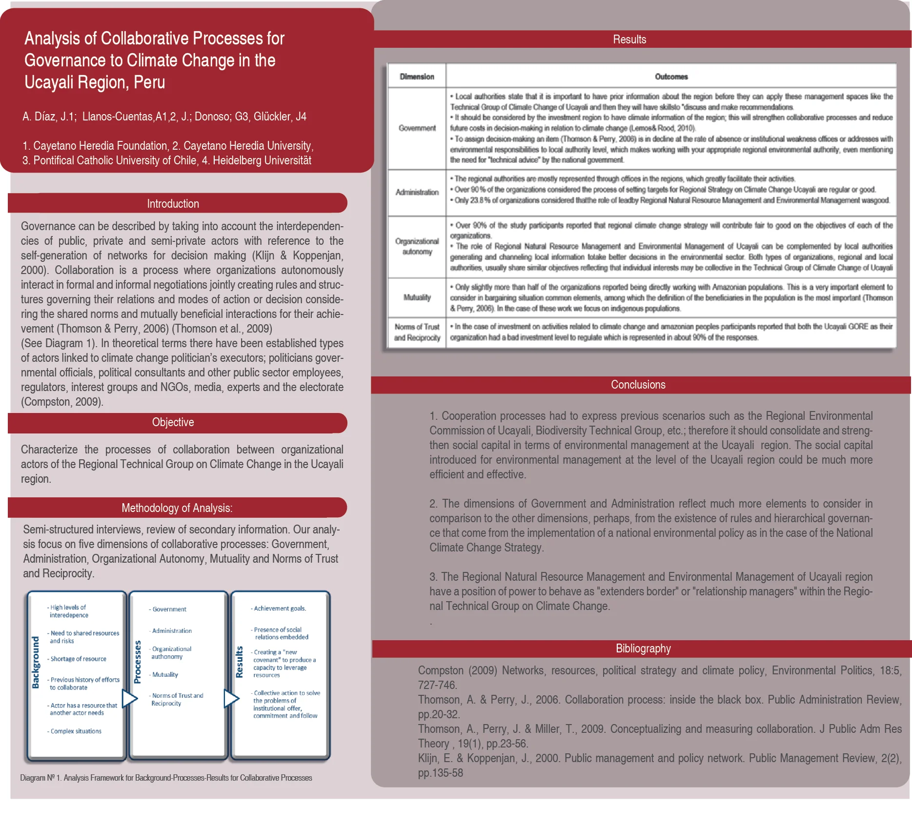 Collaborative processes for governance on climate change - Jahir Anicama Diaz