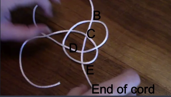 Order of threading