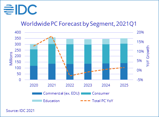 IDC -- Table -- 06012021.png