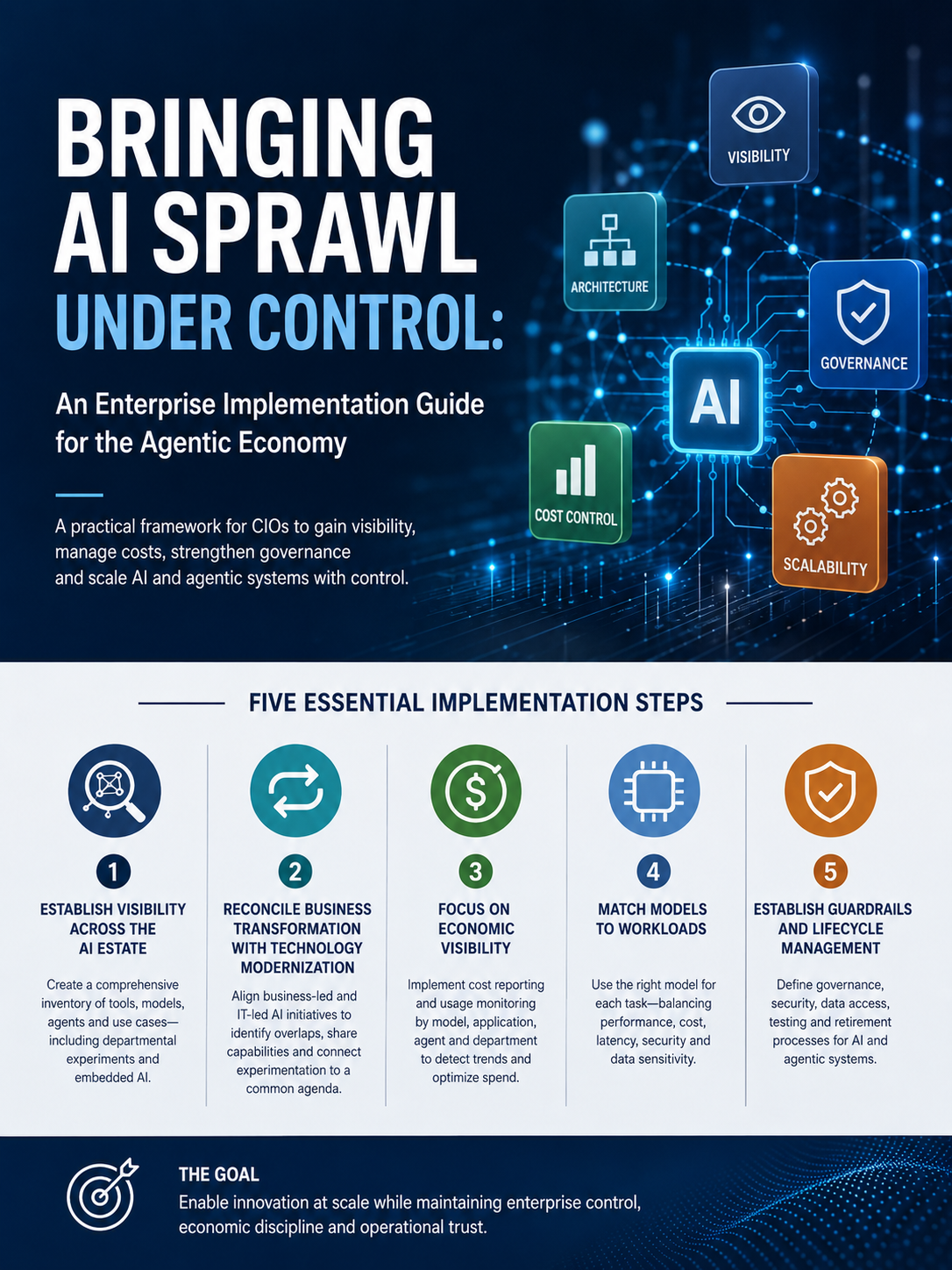 Bringing AI Sprawl Under Control: &nbsp;An Enterprise Implementation Guide for the Agentic Economy — September 3, 2026