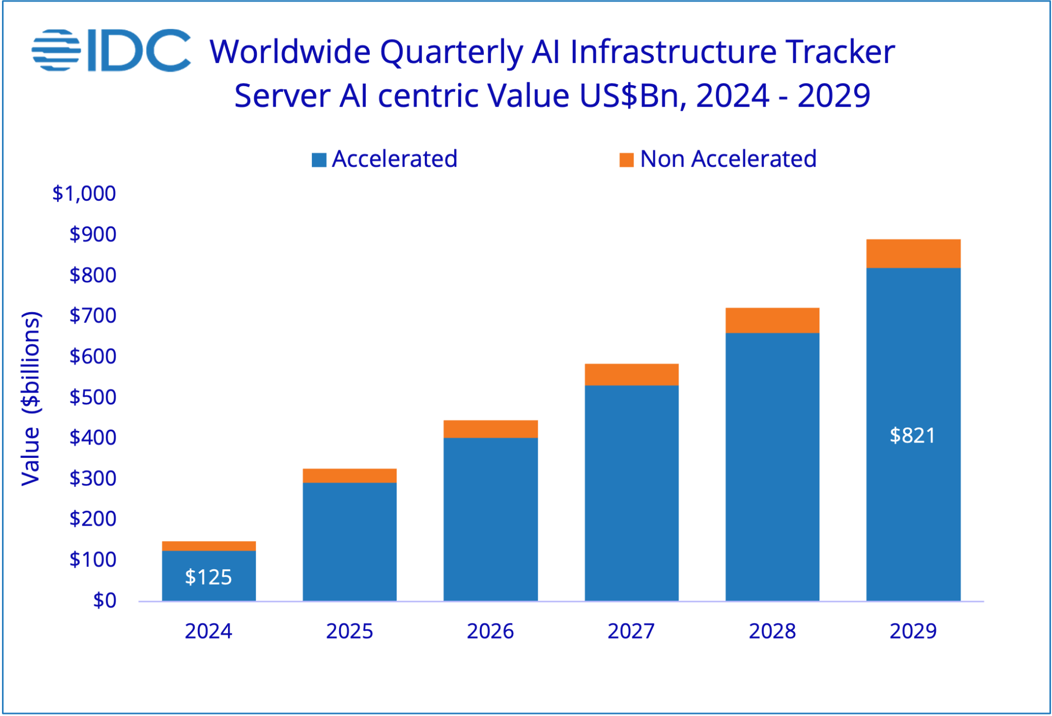 AI Infrastructure Spending Will Test Every Capital Market
