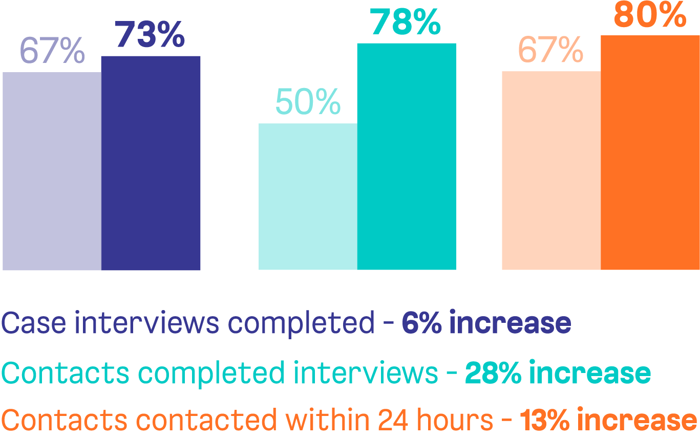 Bar Graph@3x.png