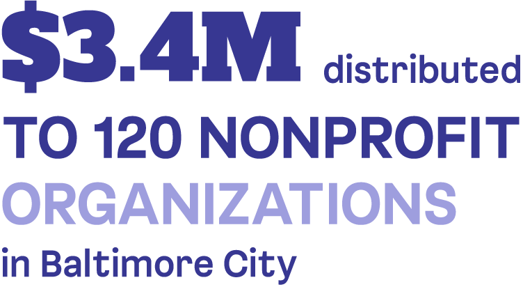 Stat: $3.4 million dollars distributed to 120 nonprofit organizations in Baltimore City