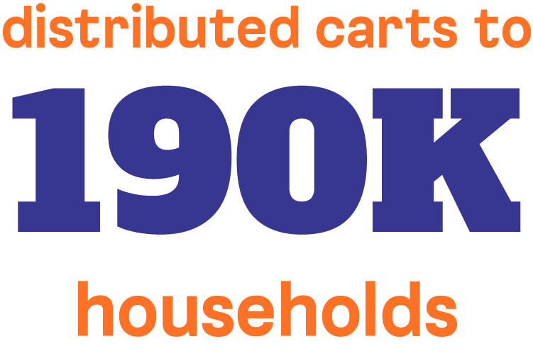 Stat: distributed carts to 190,000 households