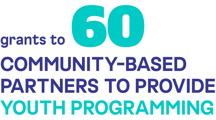 Stat: Grants to 60 community-based partners to provide youth programming