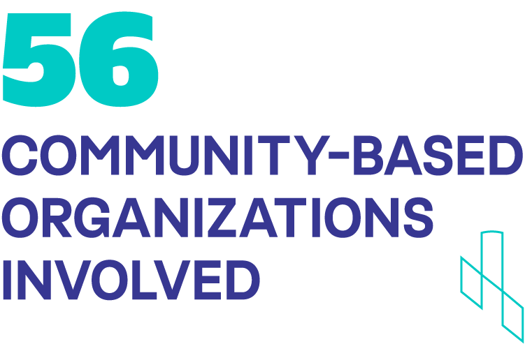 Stat: 56 community-based organizations involved