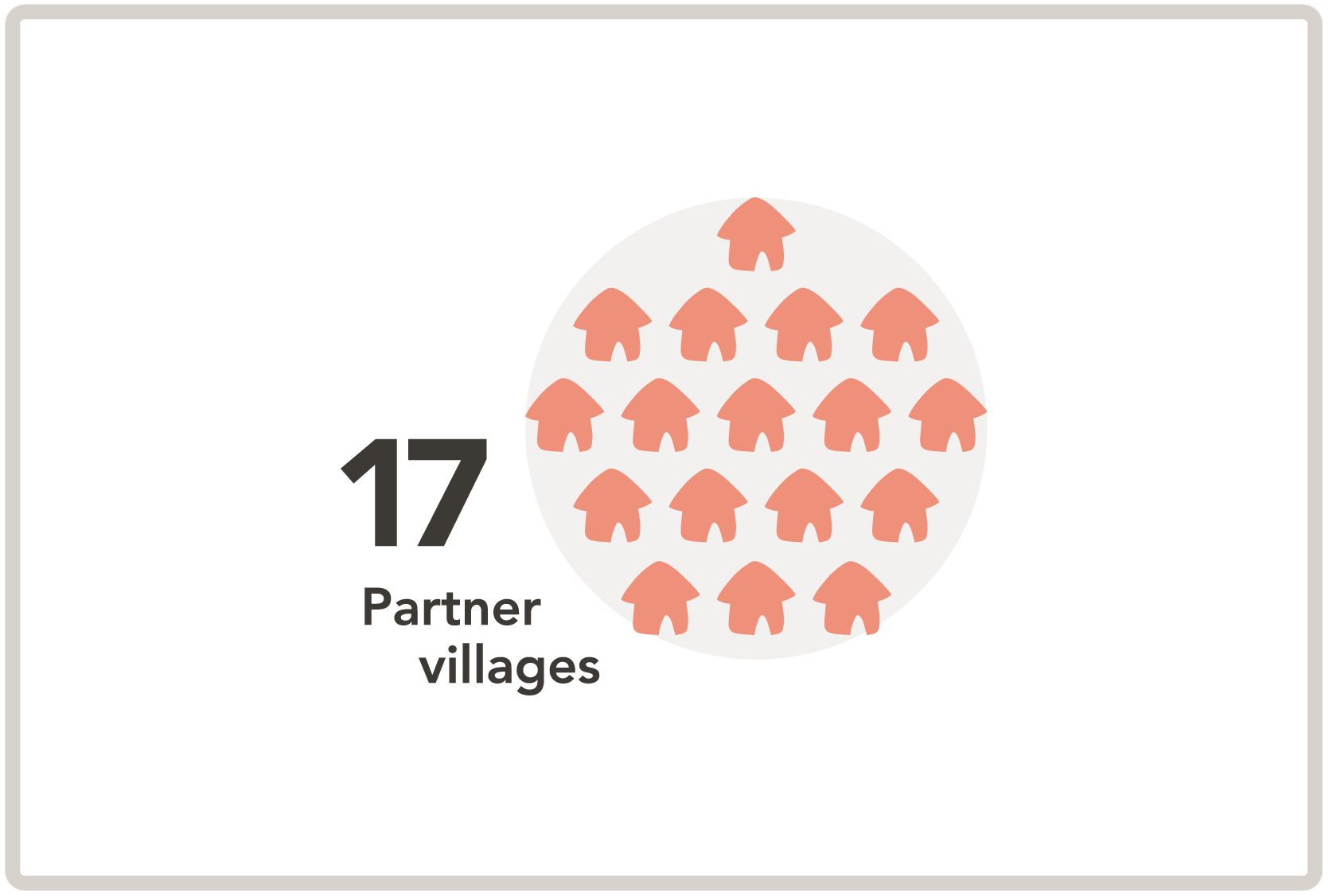 partner villages.png