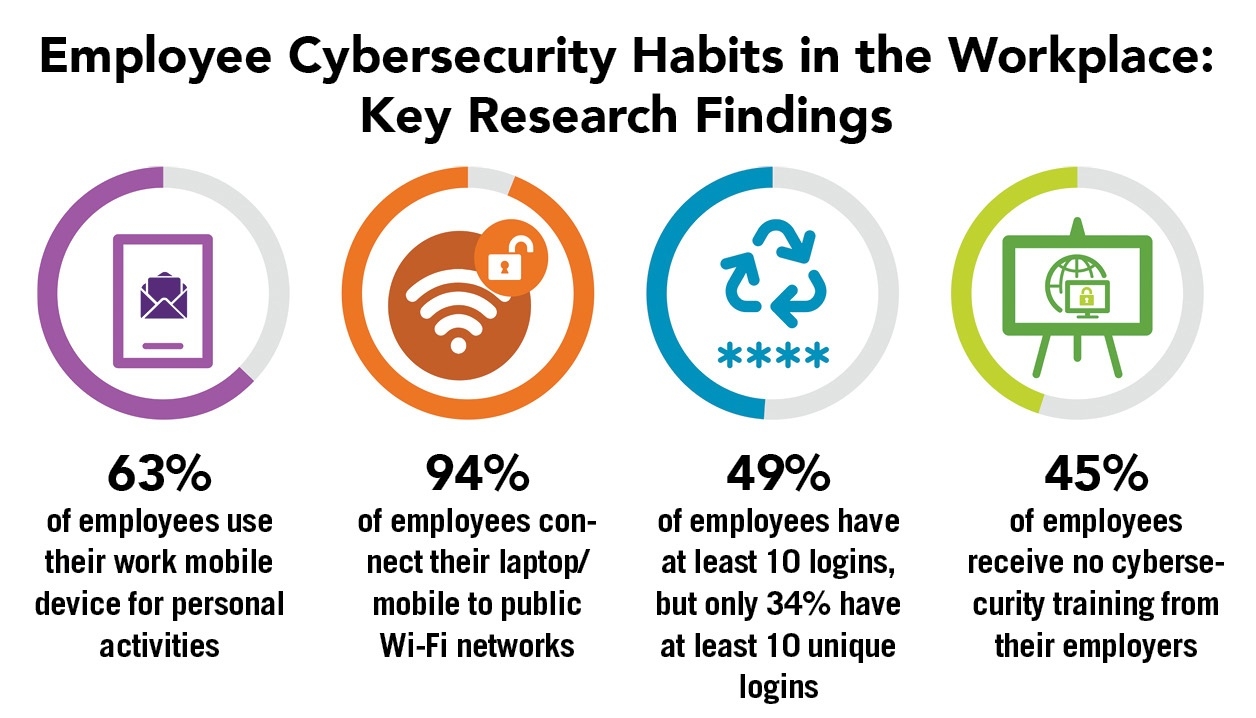 glance-cybersecurity-chart.jpg