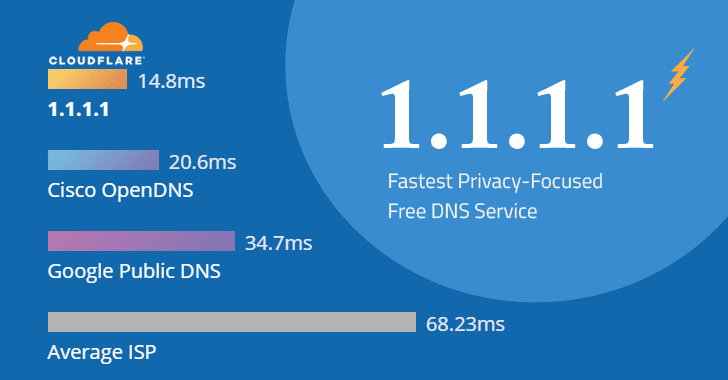 cloudflare-dns.png