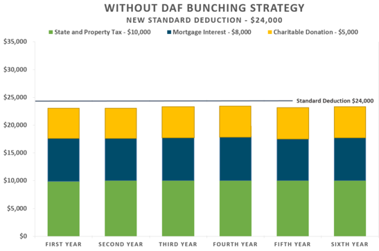 06112018_Without DAF Bunching Strategy.png