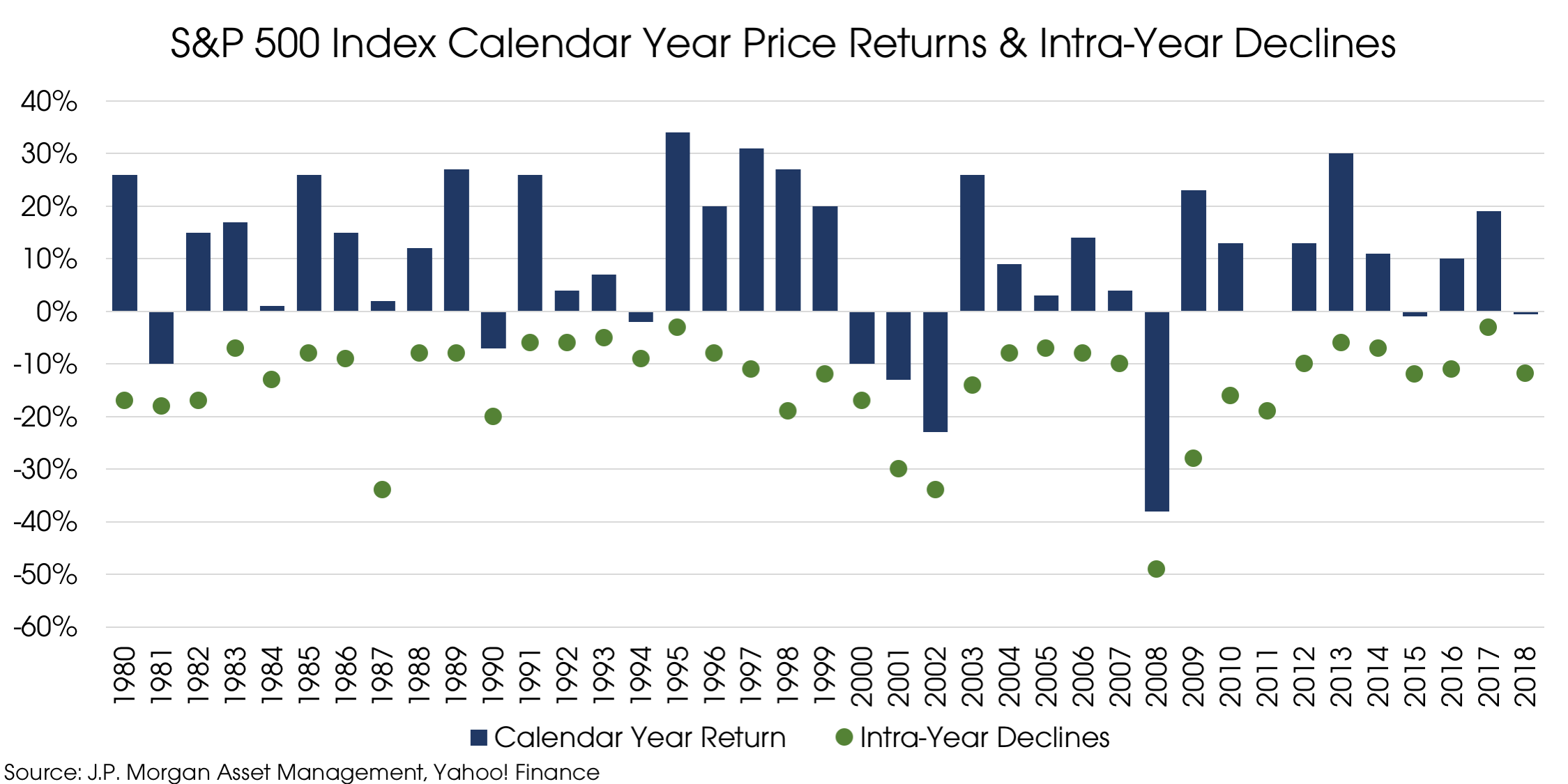 10292018_Intrayear Declines.png