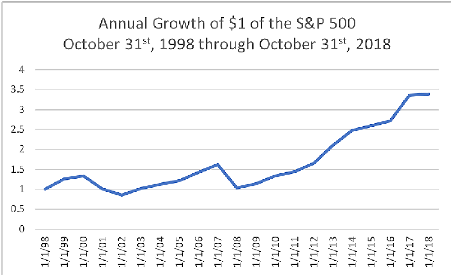 Chart2.png