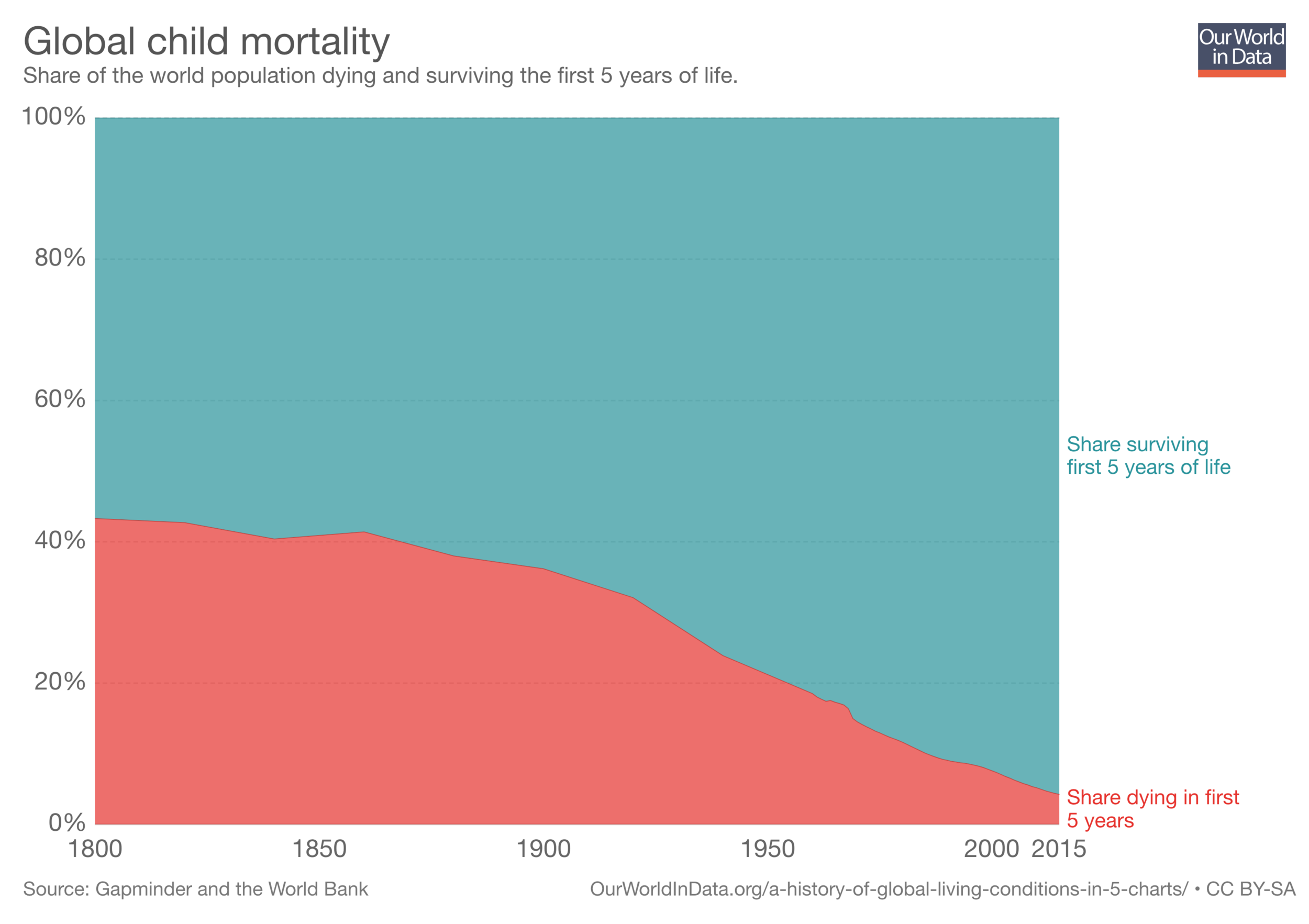 11192018_child mortality.png