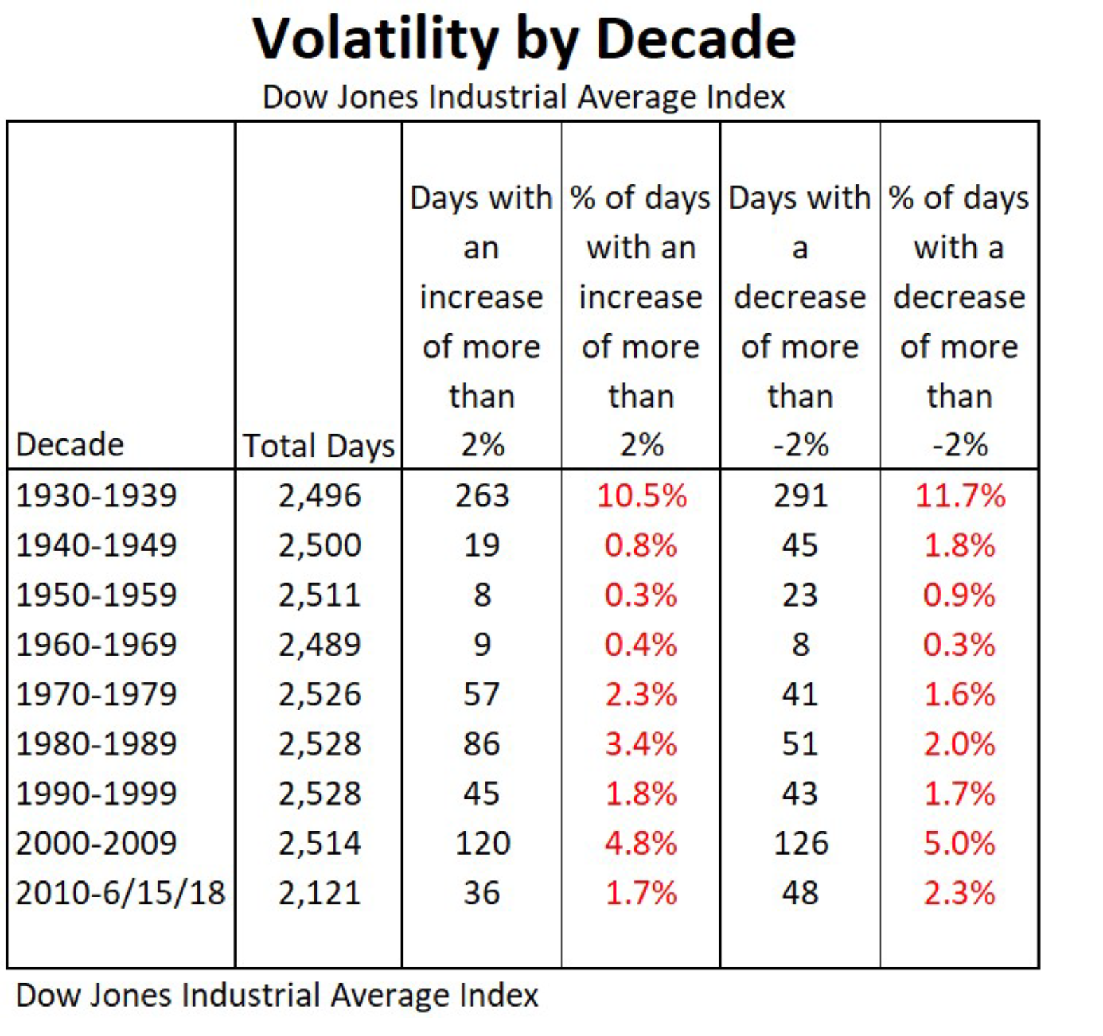 Source: Ray E. Levitre, CFP, Kiplinger.com