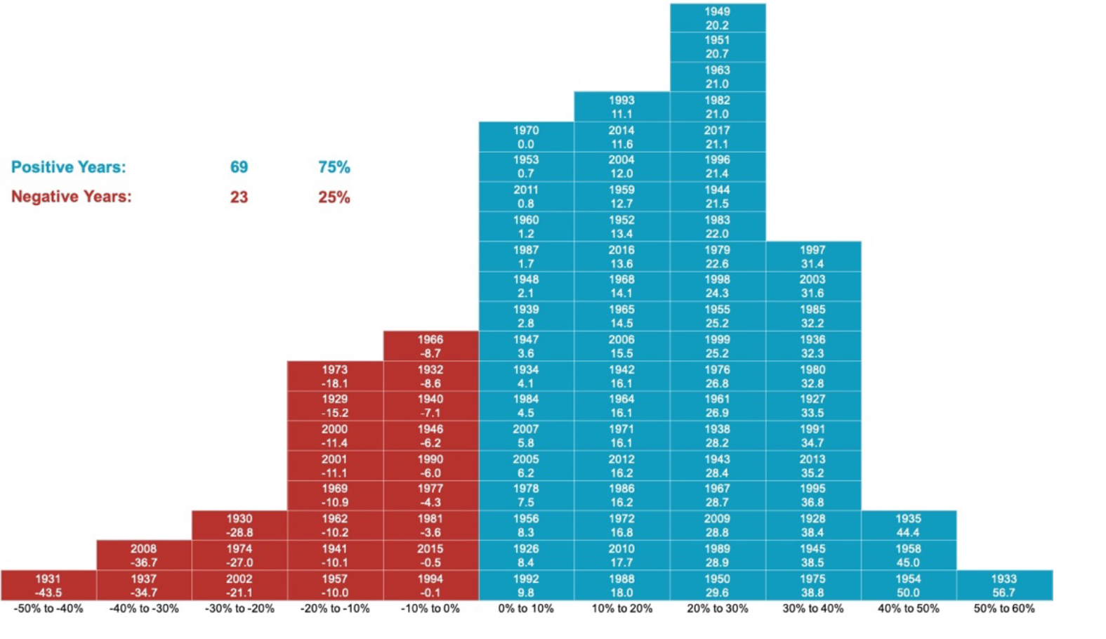 Source: Dimensional Fund Advisors
