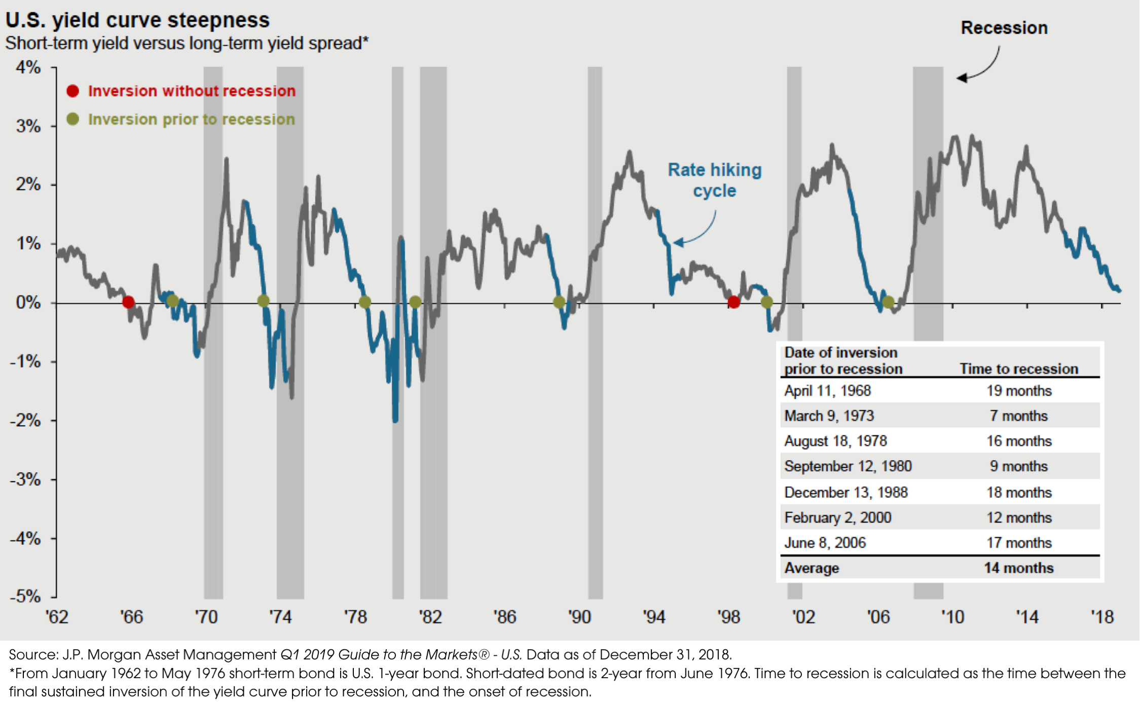 01142019_US Yield Curve Steepness.png