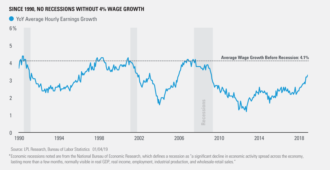 01142019_Wage Growth.png