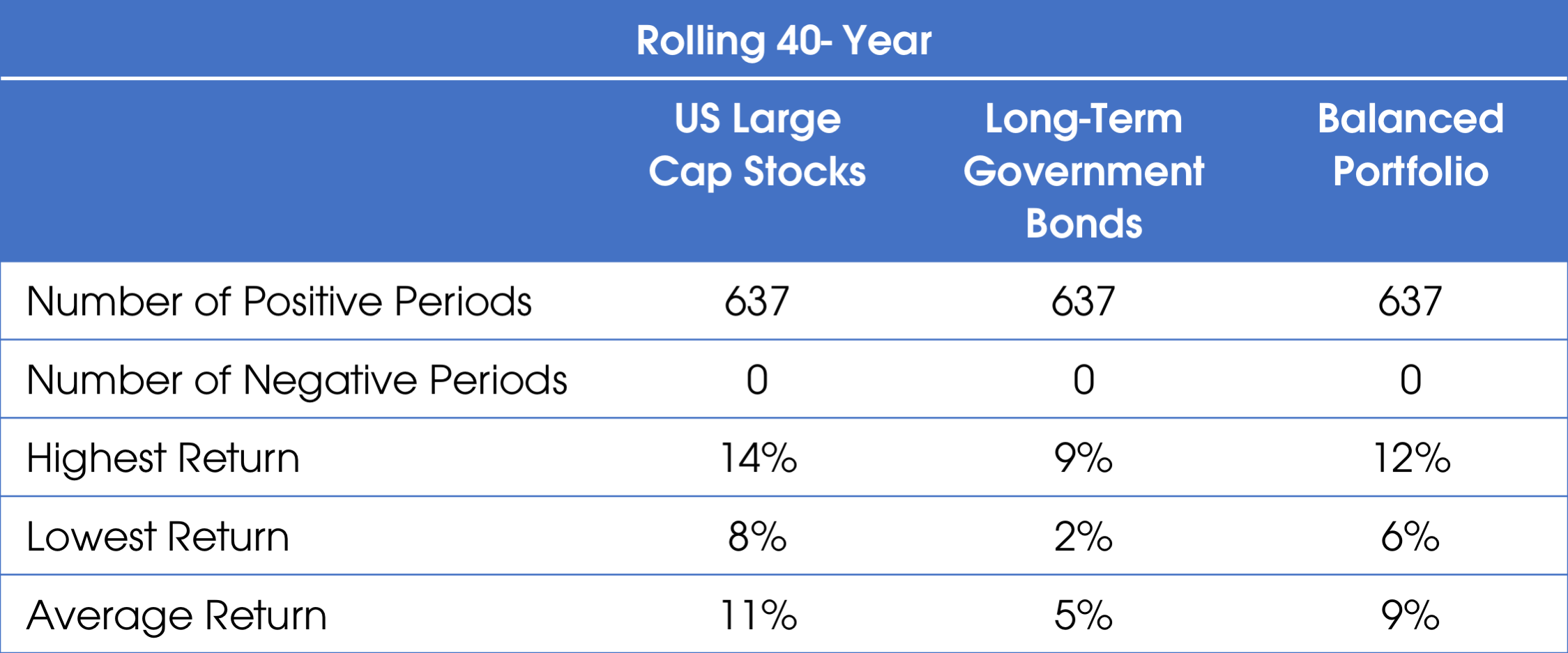 02112019_Rolling 40 Year.png