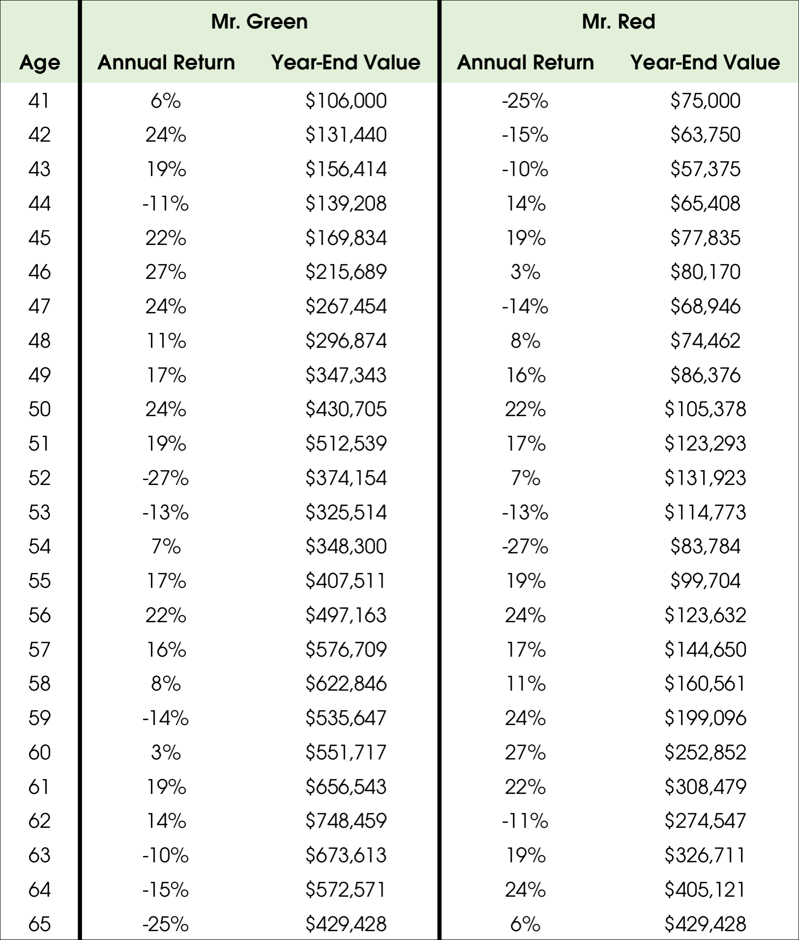 02182019_Sequence of Returns 1.png