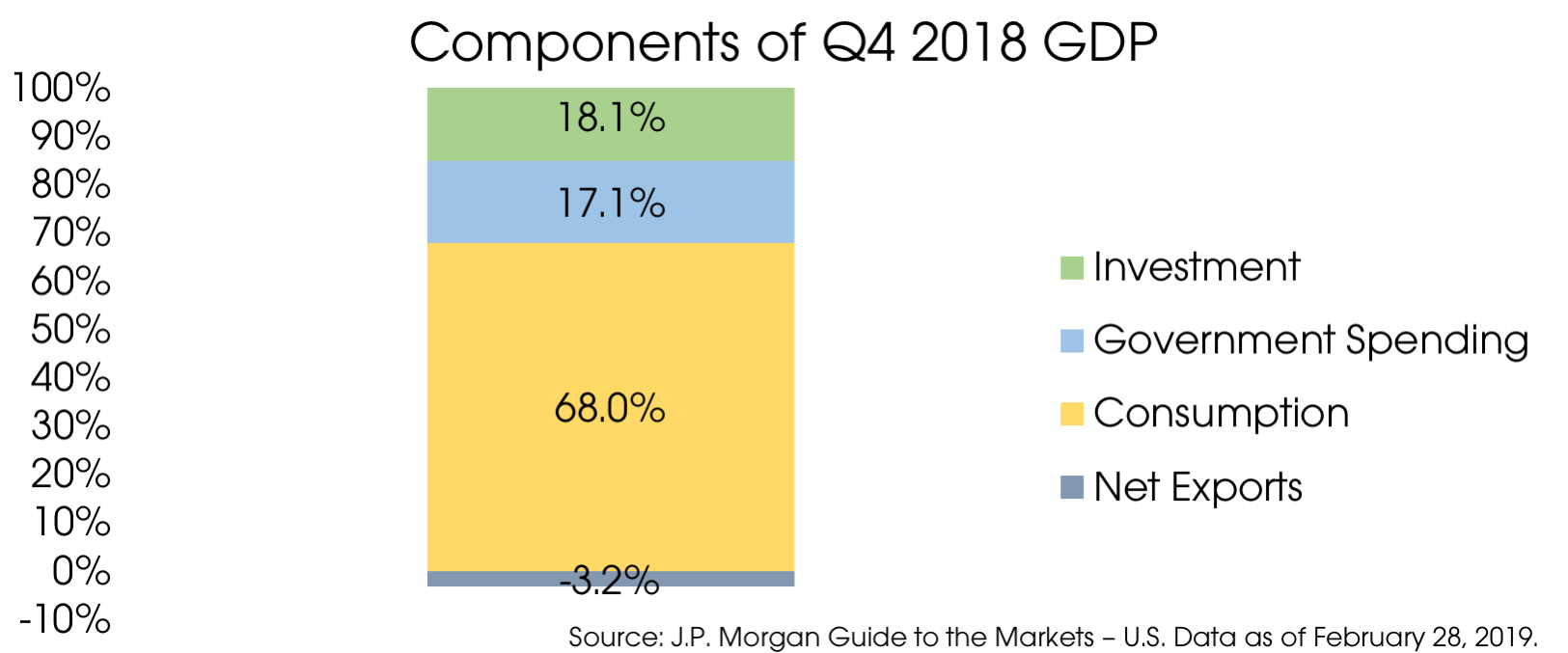 04152019_Components of GDP.png