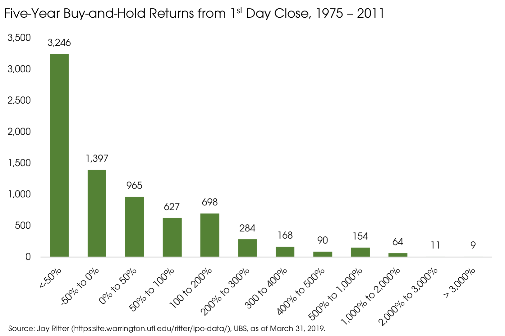 05132019_IPO Data.png