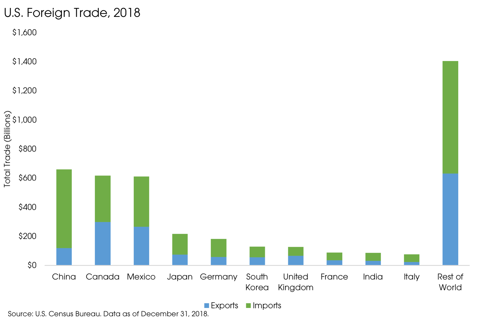 05202019_US Trade Partners.png