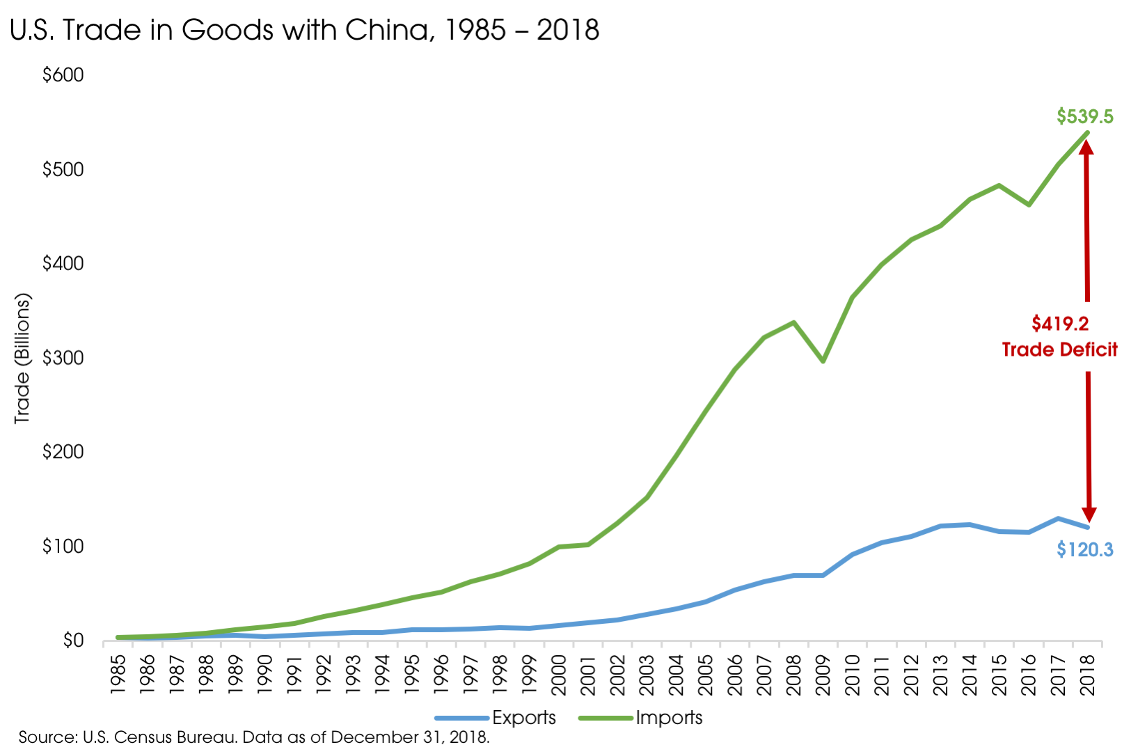 05202019_US Trade with China.png