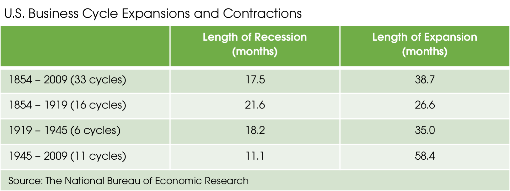 06032019_US Business Cycles.png
