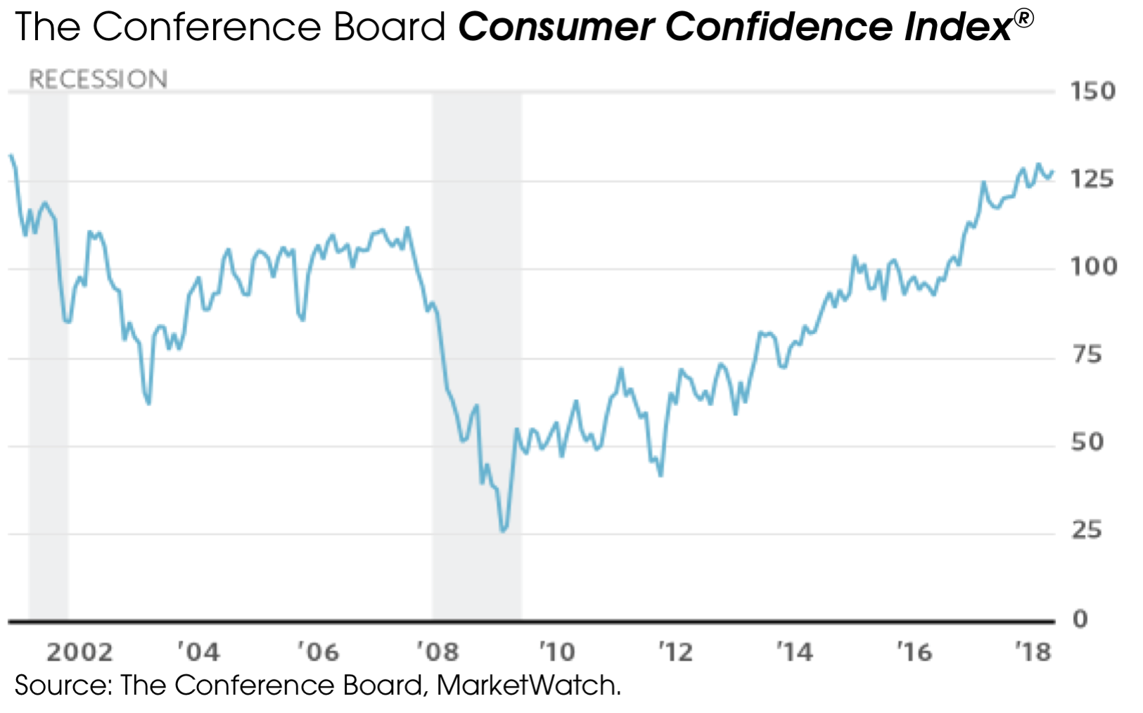 06102019_Consumer Confidence Index.png