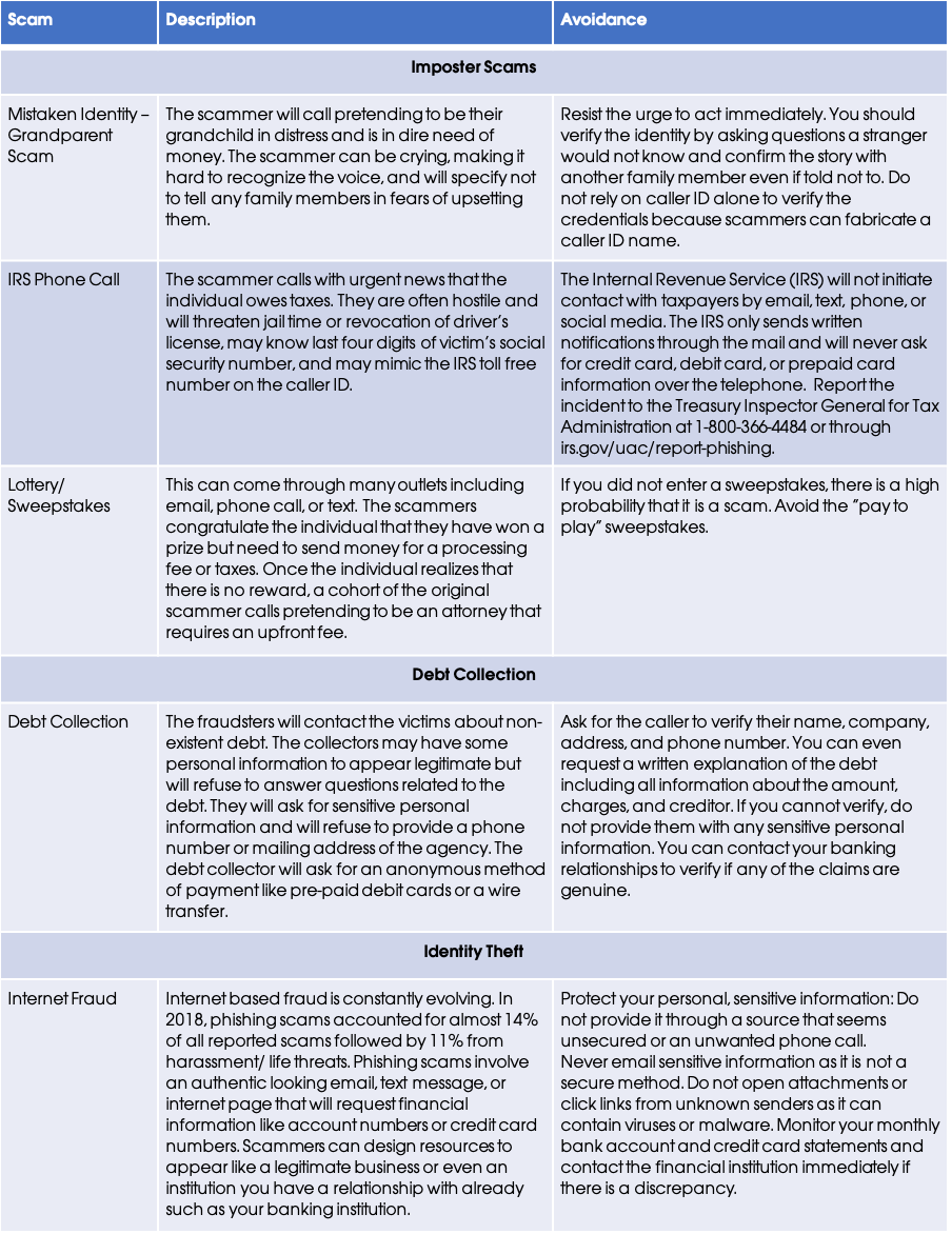 06242019_Common Financial Scams.png