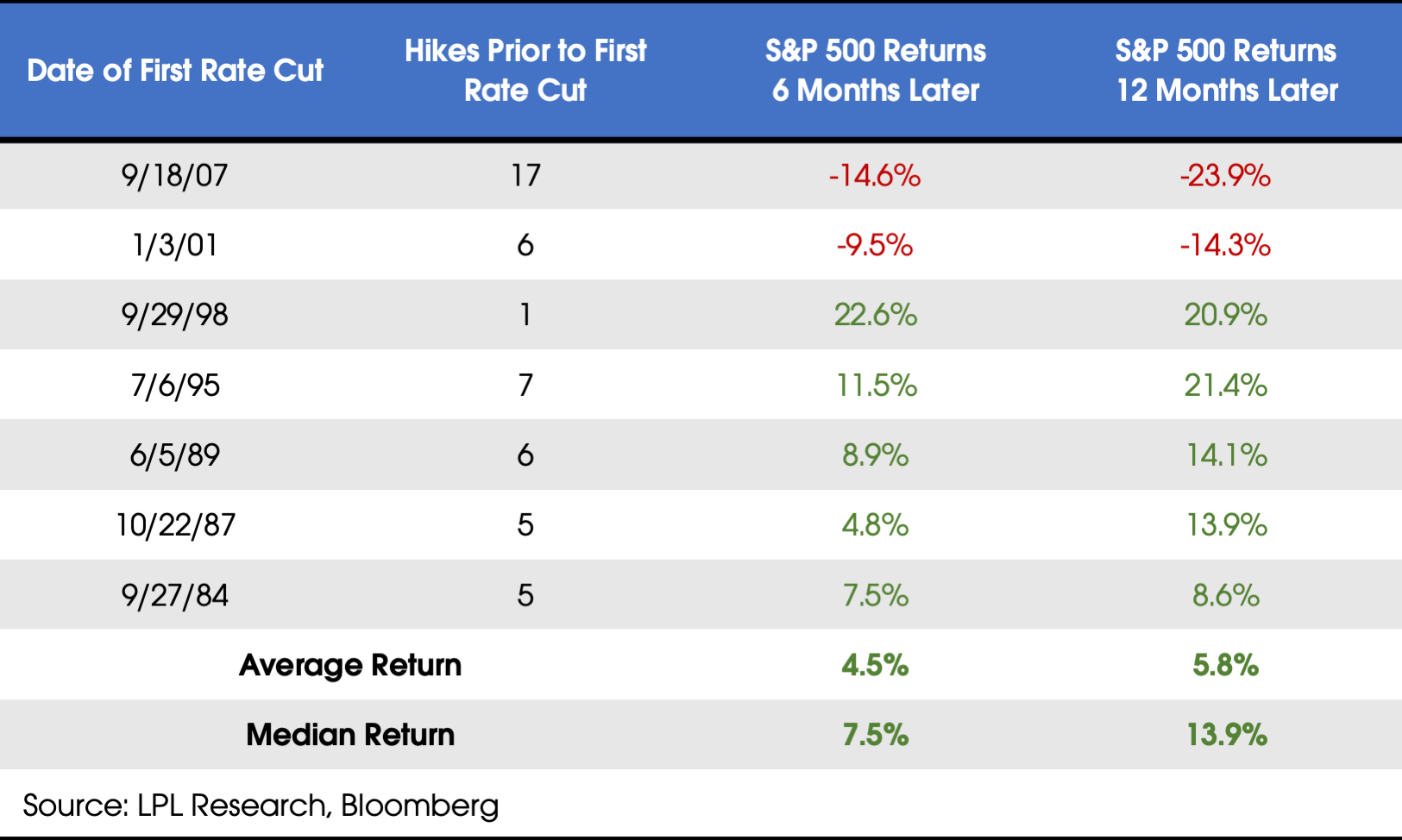 07082019_Fed Rate Cuts.png