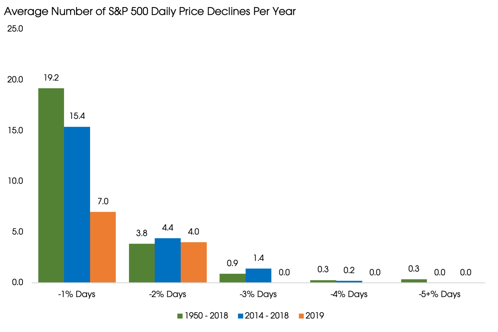 08192019_Average Number of Down Days.png