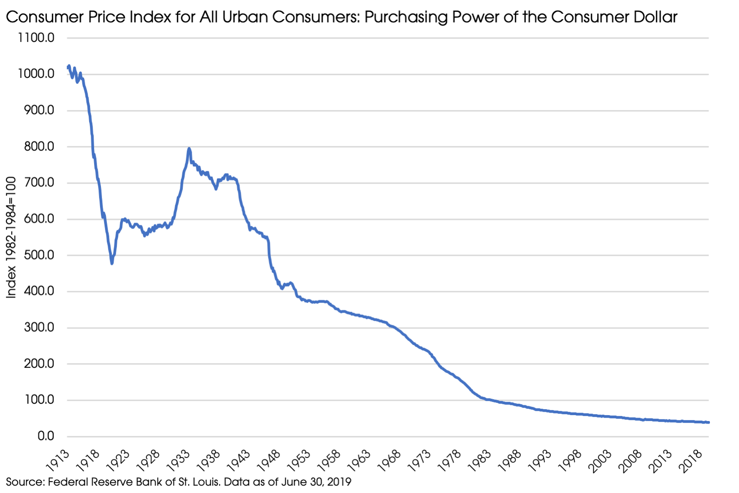 Is Inflation Good or Bad? | Highland Financial Advisors
